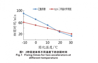 N,N-二甲基對甲苯胺廠家供應(yīng)